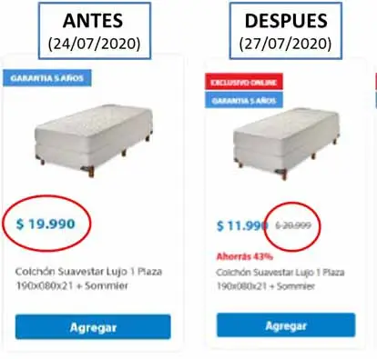 Walmart señaló que la observación de Defensa del Consumidor no es sobre el precio rebajado