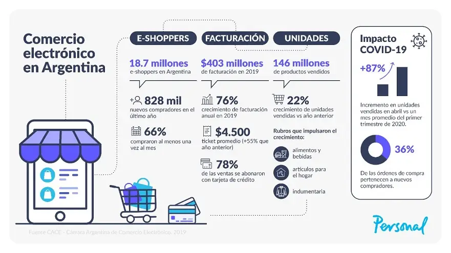Planes a medida del vendedor