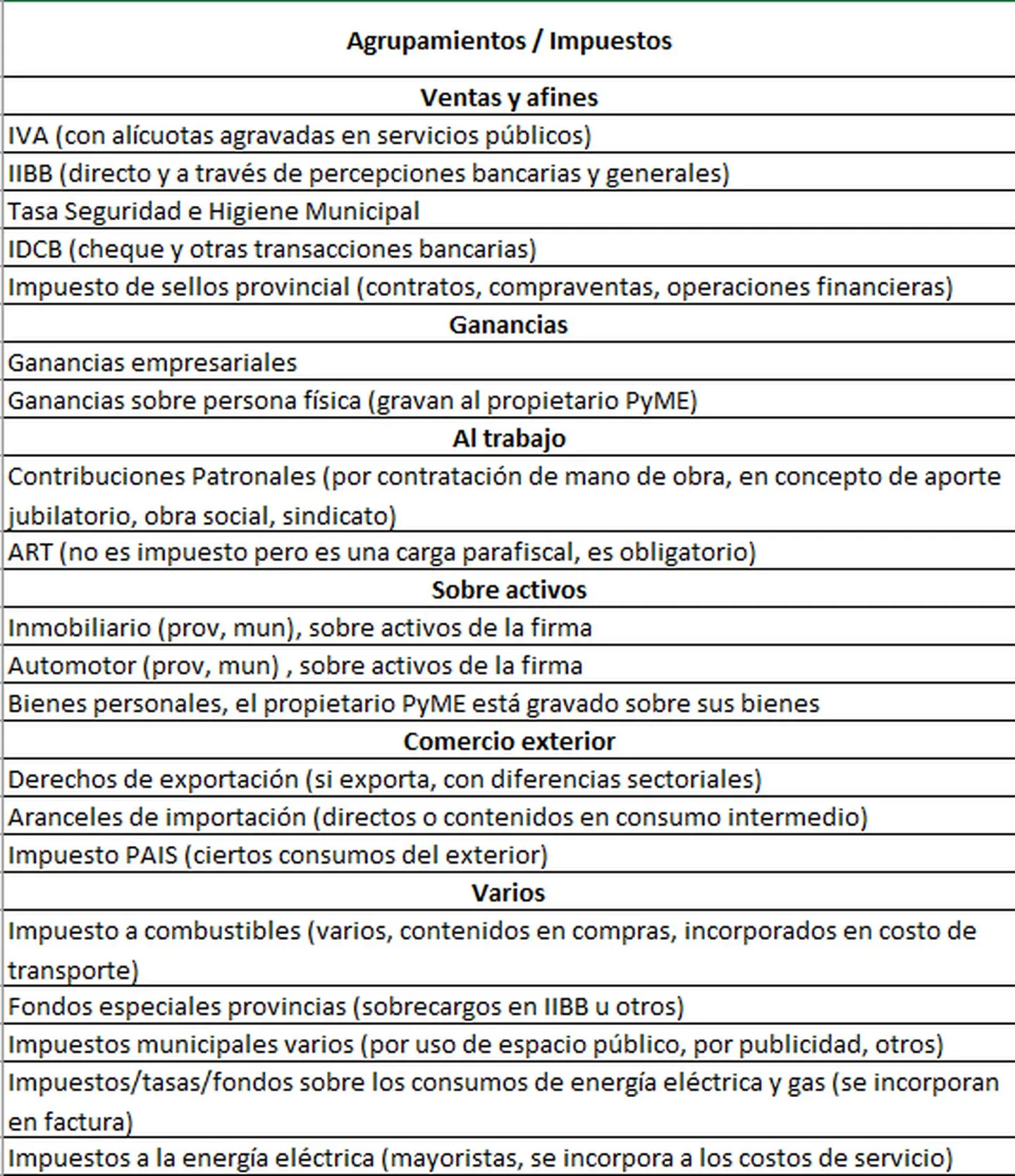 Fuente: IERAL
