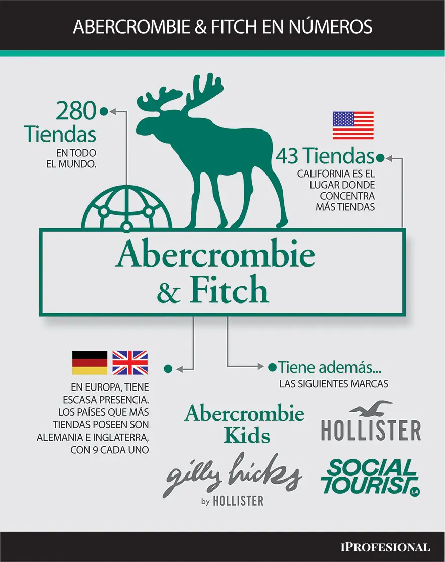 Abercrombie and fitch significado hotsell