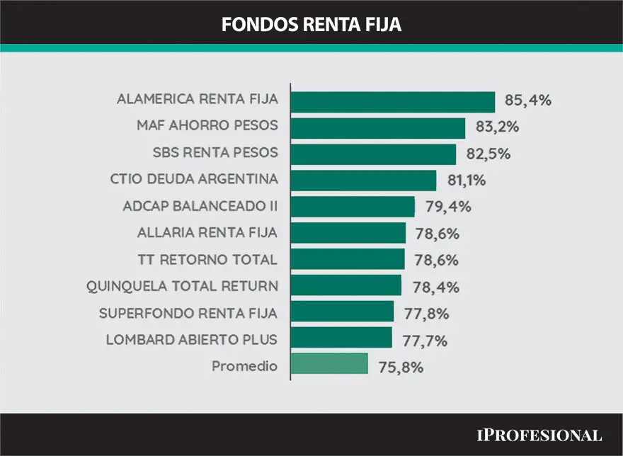 Fondos de renta fija.