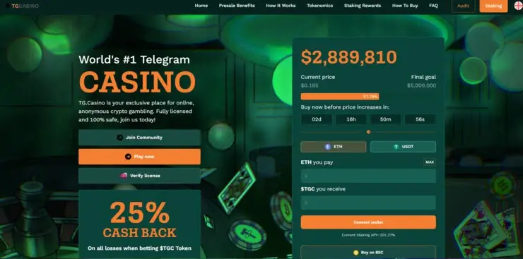 The Excitement of Bitcoin Casino: Exploring Variants