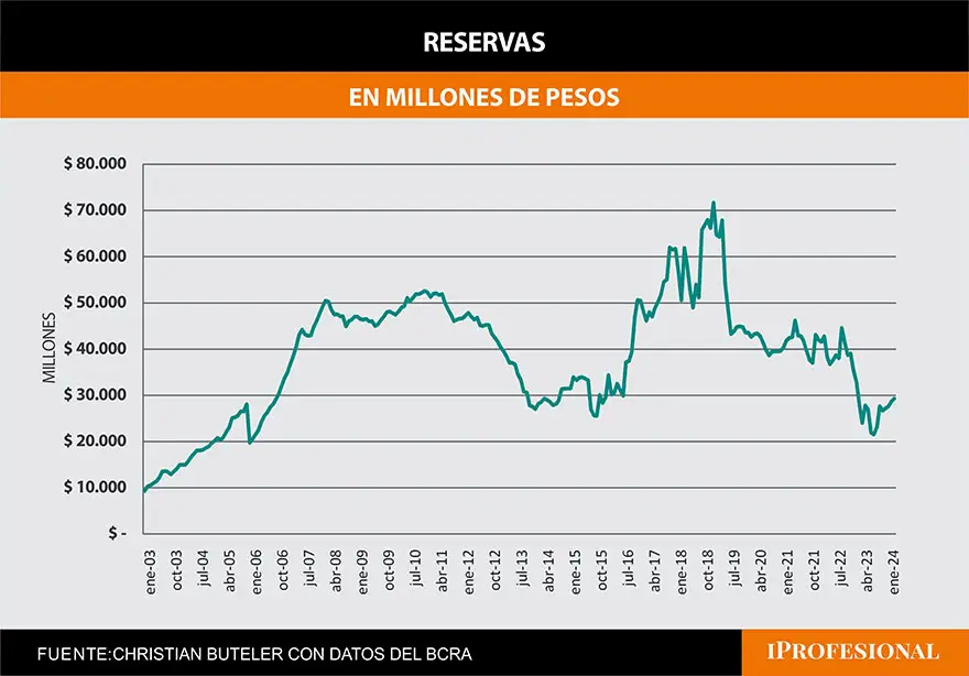 reservas