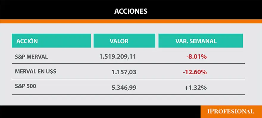 acciones