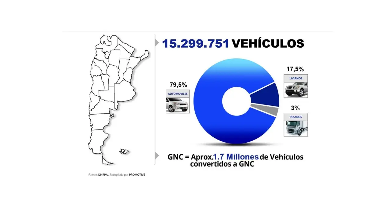 Cantidad de flota circulante en el país.
