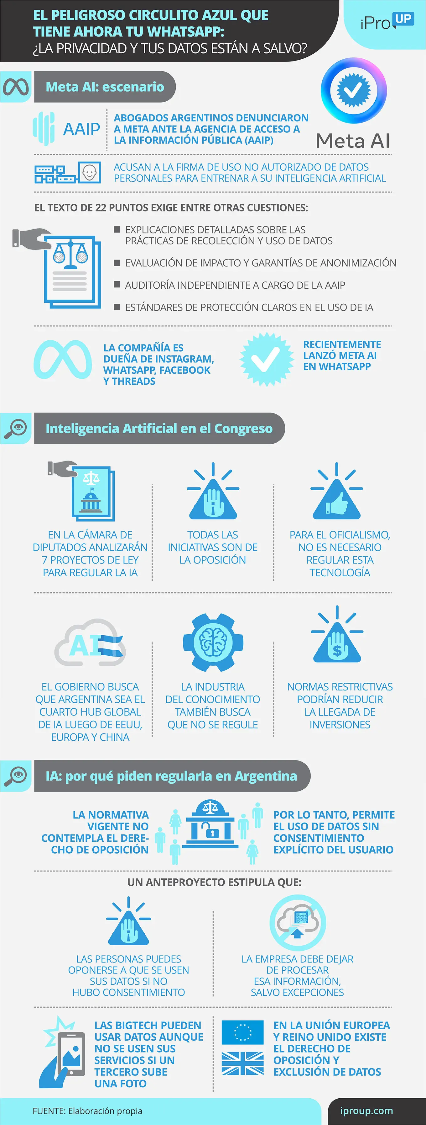 Claves de Meta AI