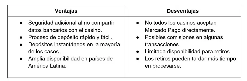 Ventajas y desventajas de Mercado Pago en casinos