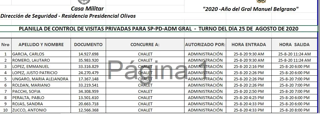 Sandra Rojas, la productora criticada por Alberto Fernández, entró a la Quinta de Olivos en agosto del 2020