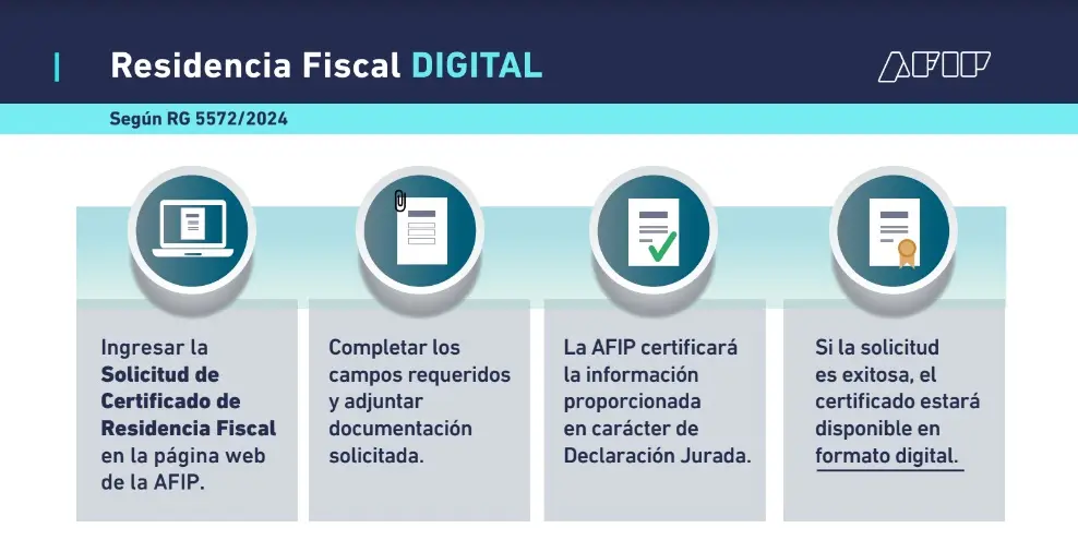 Cómo solicitar el Certificado de Residencia Fiscal AFIP