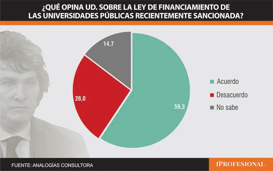 Ley de Financiamiento Universitario
