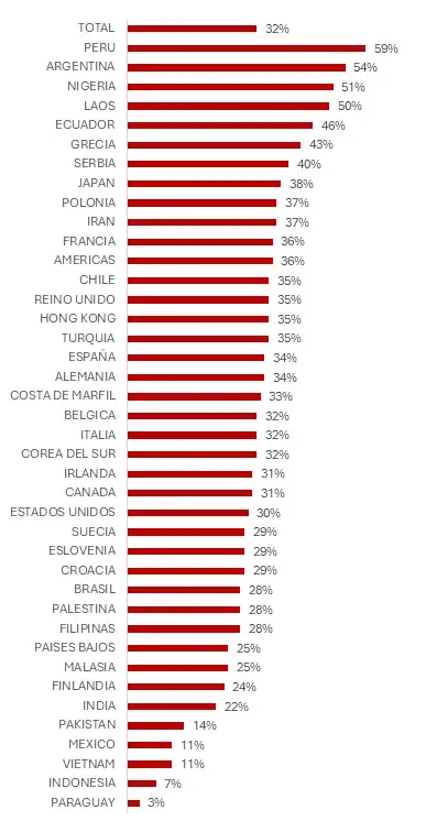 Evaluación negativa del propio estrés, Encuesta Global de WIN VOICES!