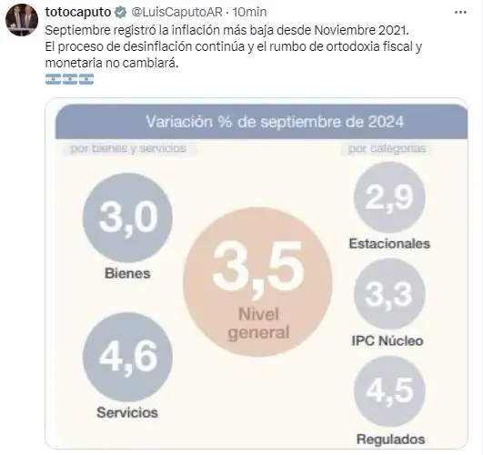 El mensaje de Luis Caputo sobre la inflación de septiembre