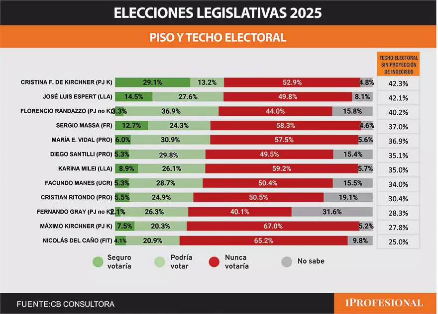 Cristina Kirchner presenta el 