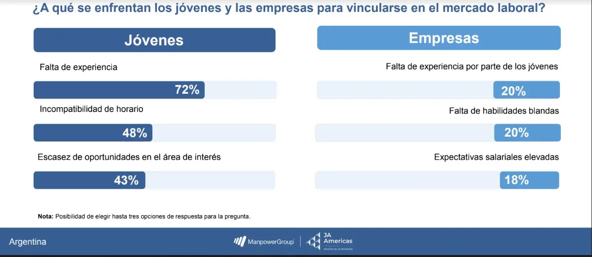 Dificultades de los jóvenes para insertarse laboralmente