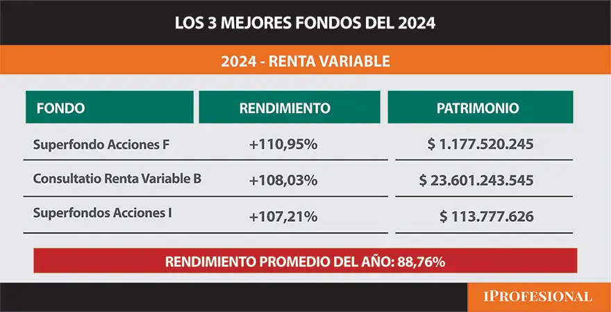 Top 3 del año