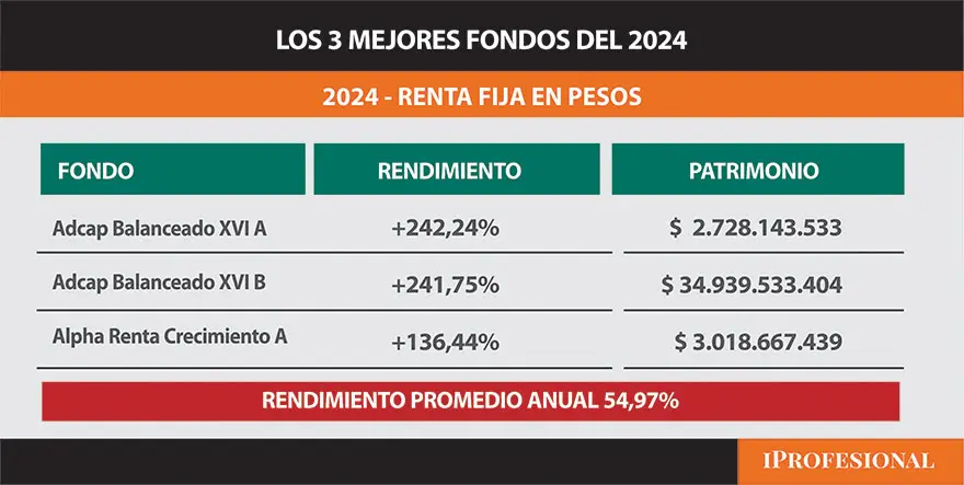 Los mejores del 2024