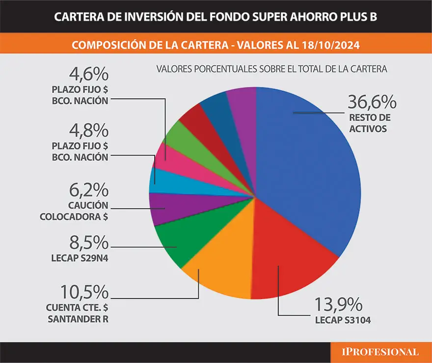 Cartera