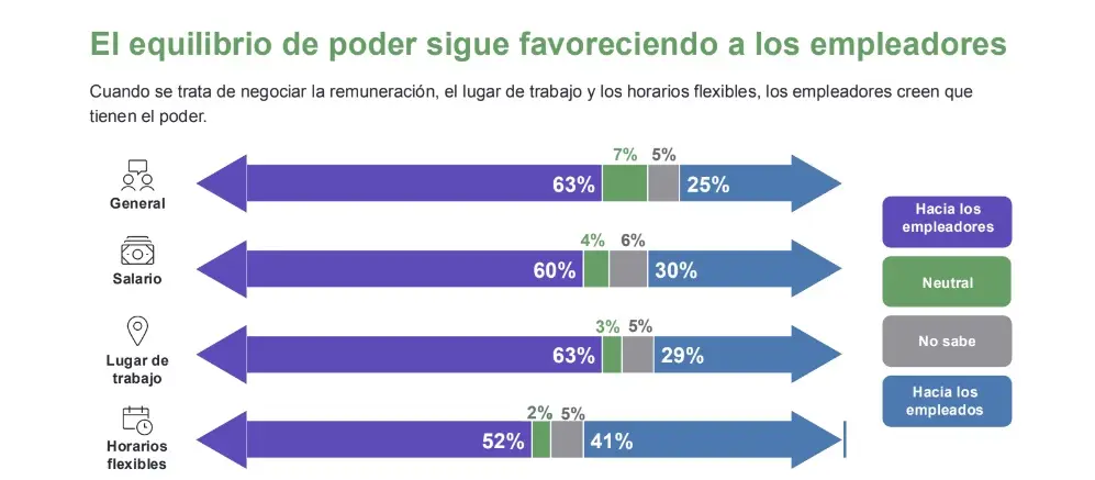 Informe de Nuevas Tendencias Laborales de ManpowerGroup