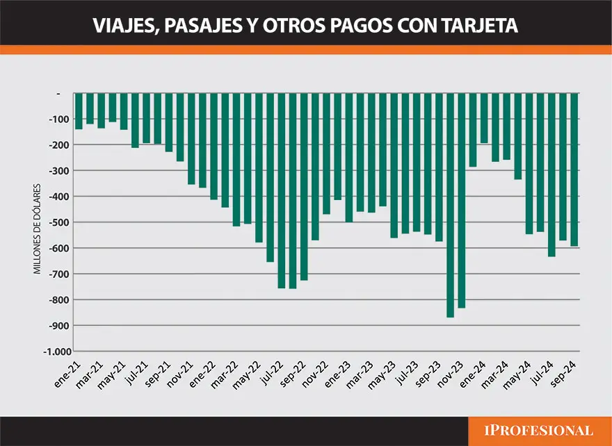  Impacto del atraso cambiario en el turismo y las reservas