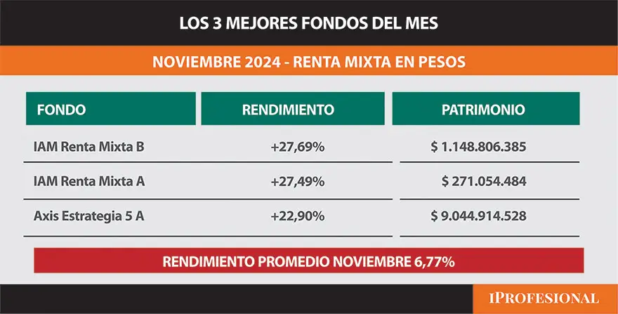 Renta Mixta Pesos: diversificación como ventaja