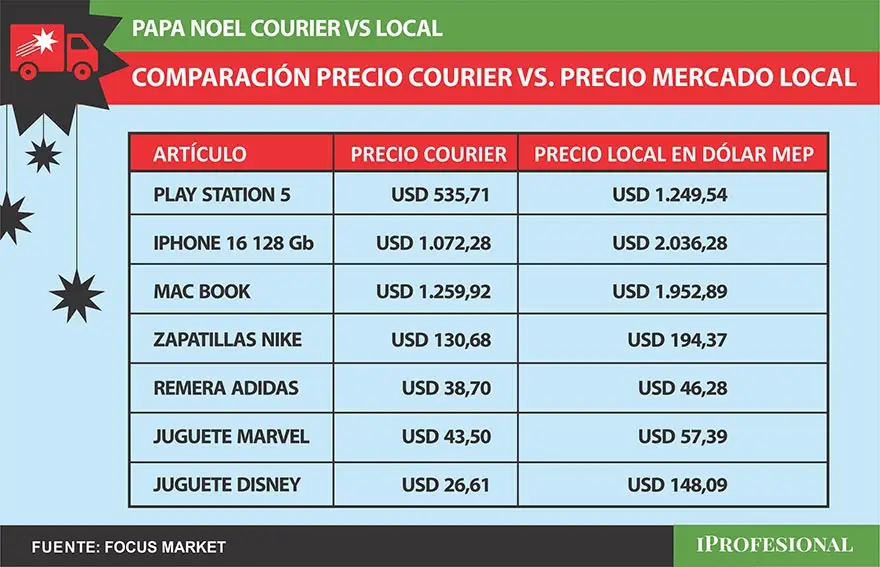 Hay productos, como los juguetes de Disney, con una importante diferencia de precio 