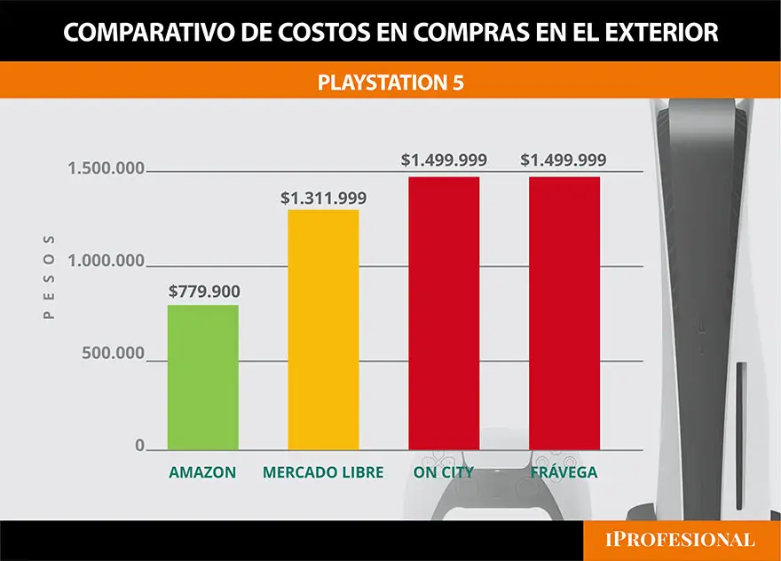 La Play Station 5, también más barata en Amazon