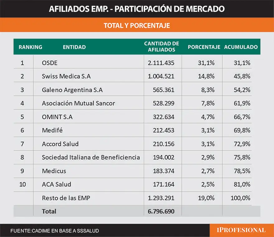 Las 5 primeras empresasse 
