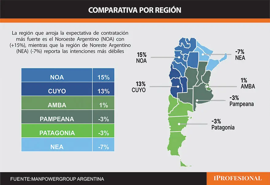 Intenciones de contratación por regiones en Argentina