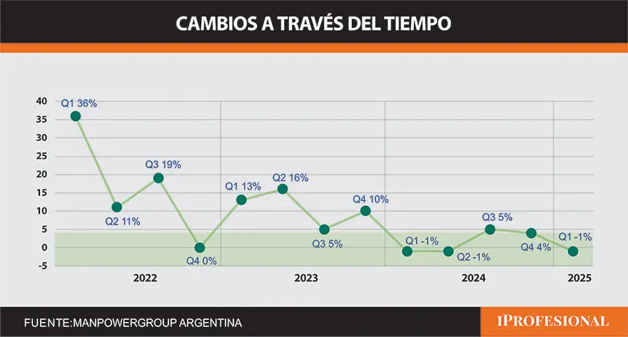 ENE en los últimos cuatrimestres en la Argentina