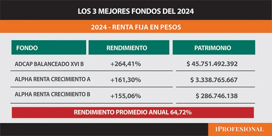 Los mejores fondos del año