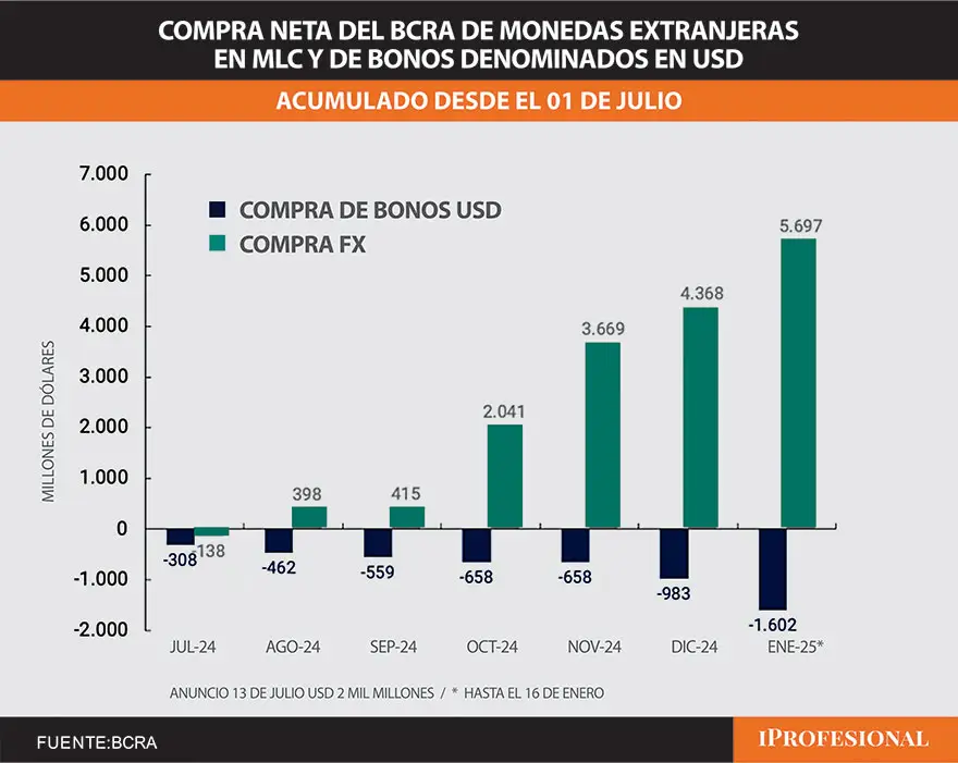 Fuente BCRA