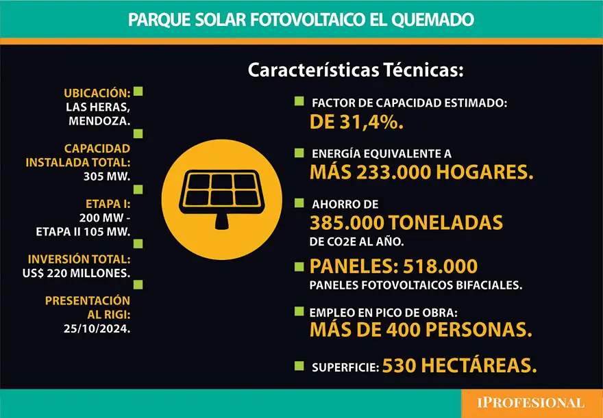 El proyecto en marcha del Parque Solar el Quemado, de YPF Luz