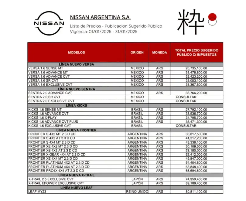 La lista de precios de Nissan, de febrero 2025.