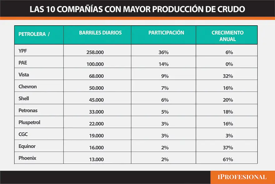 informe
