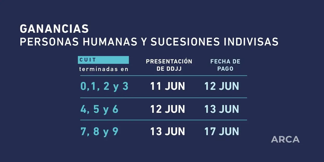 Ganancias: cronograma de vencimientos para el período fiscal 2024