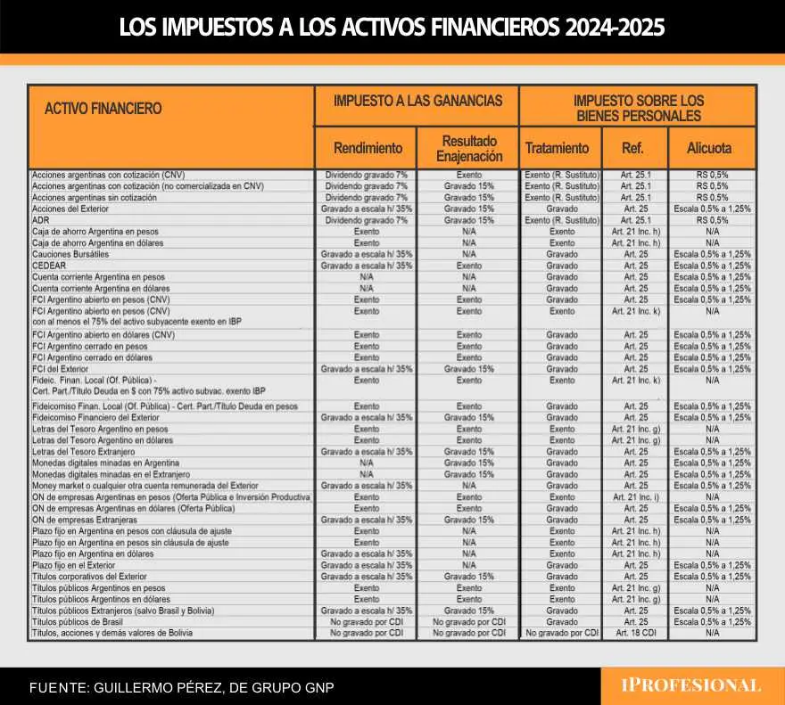 Activos financieros