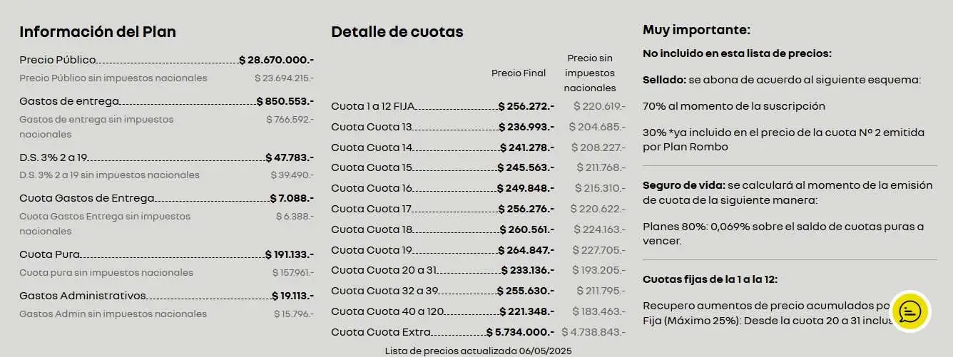 El plan de cuotas para comprar el SUV Renault Kardian con financiación