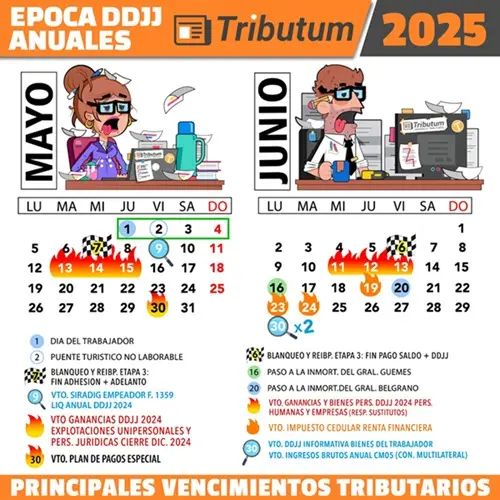 Ganancias, Bienes Personales e Ingresos Brutos