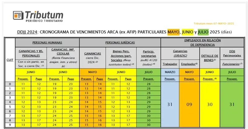 Cronograma de vencimientos