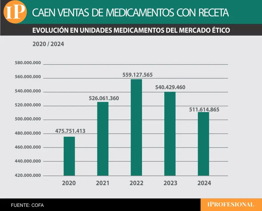 El principal motivo de la caída de las ventas es el menor poder adquisitivo de los argentinos