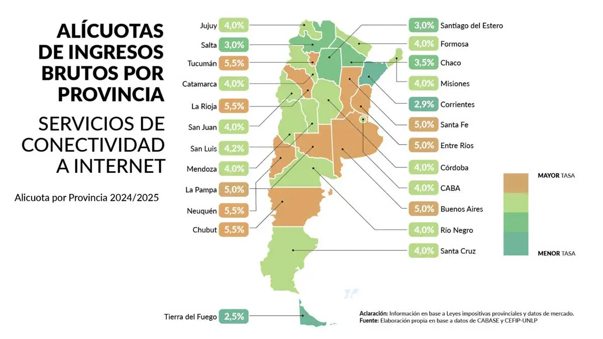 Cargas impositivas provinciales sobre servicios de Internet