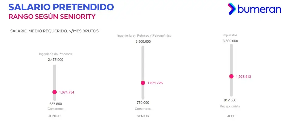 Equipo Mide, principales problemas de los argentinos