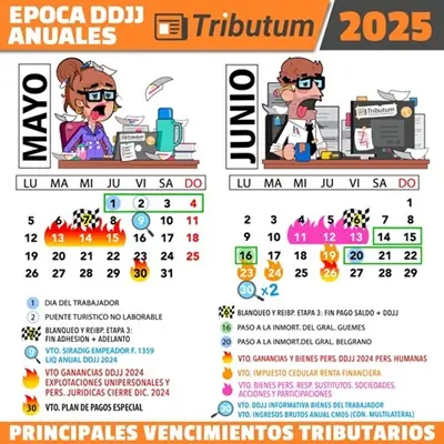 Ganancias y Bienes Personales: nueva prórroga de la presentación y el pago de las DDJJ