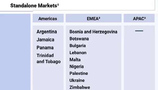 Los países que comparten la categoría 'standalone' con Argentina