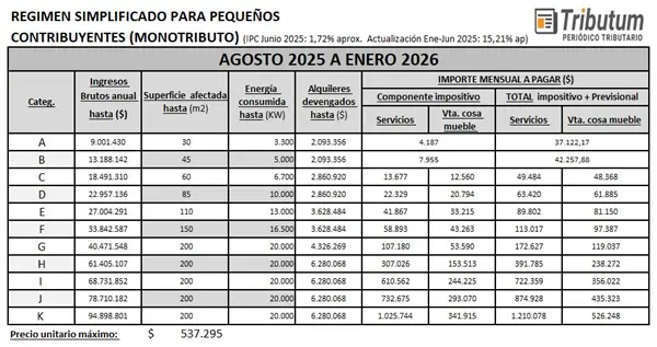 Fuente: Tributum.News