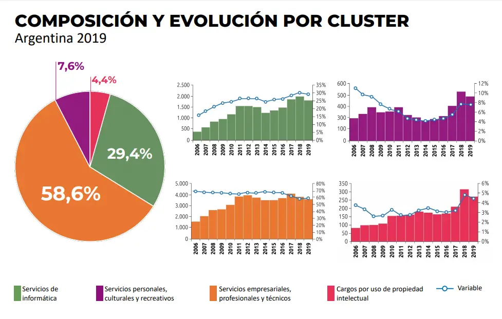 Parte de la economía del conocimiento se desarrolla vía teletrabajo y son pymes las que animan a la industria
