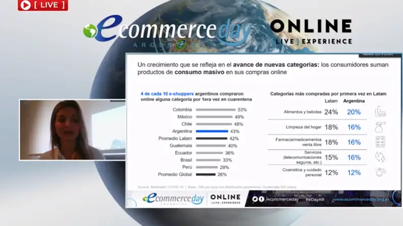 La Argentina presentó uno de los niveles más altos de adquisición del ecommerce en cuarentena