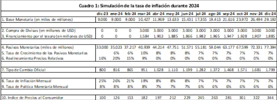 En el punto 8 de este cuadro, Cavallo estima