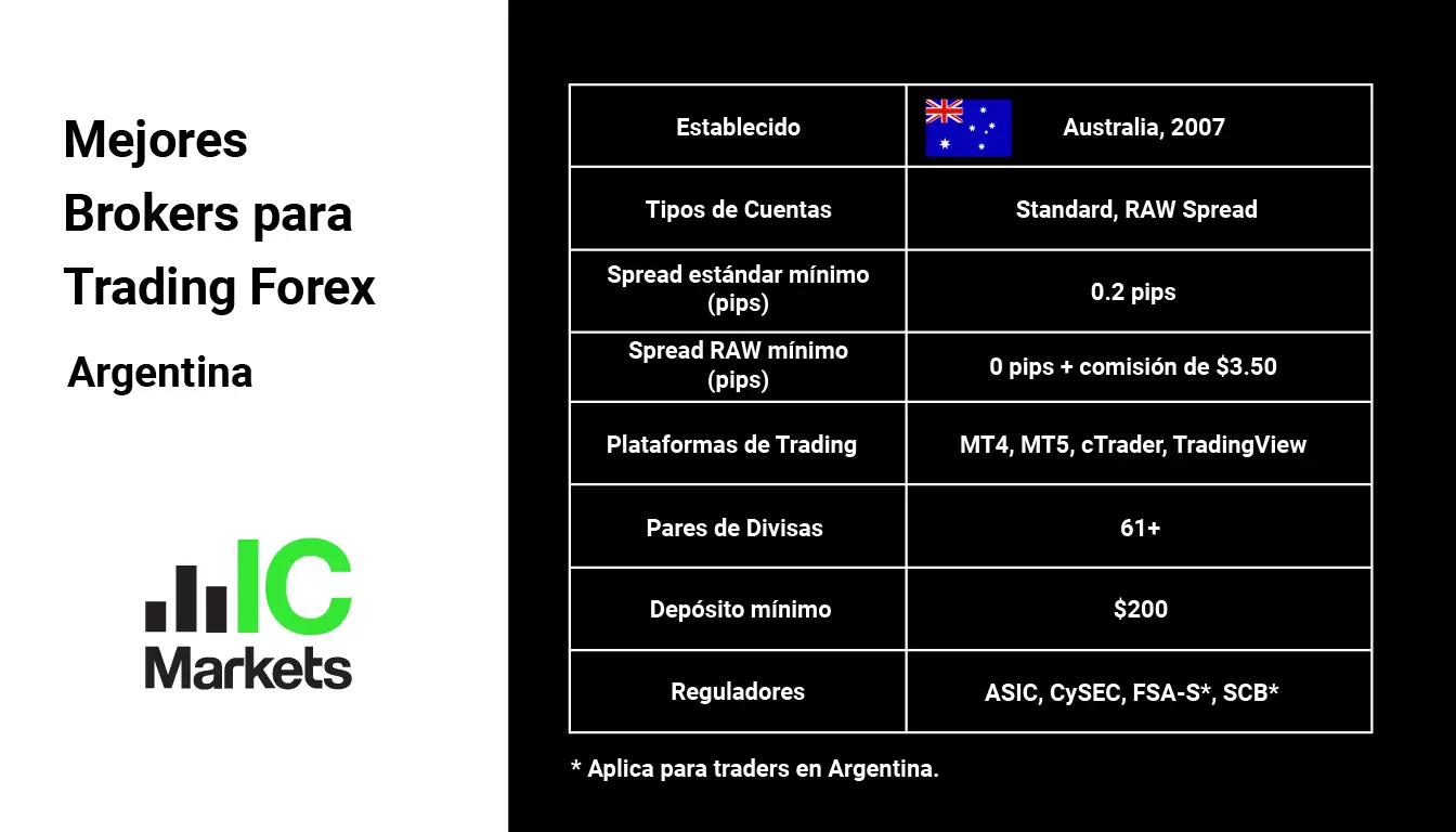 Mejores Brokers Para Trading Forex