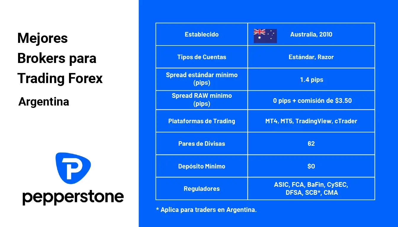 Mejores Brokers Para Trading Forex